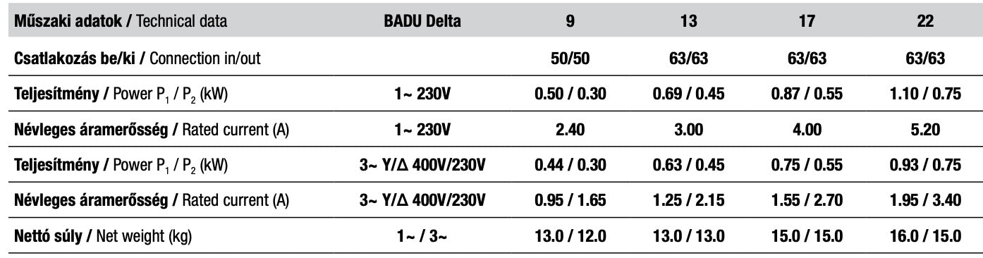 Badu Delta 17, 17m3/h 230V
