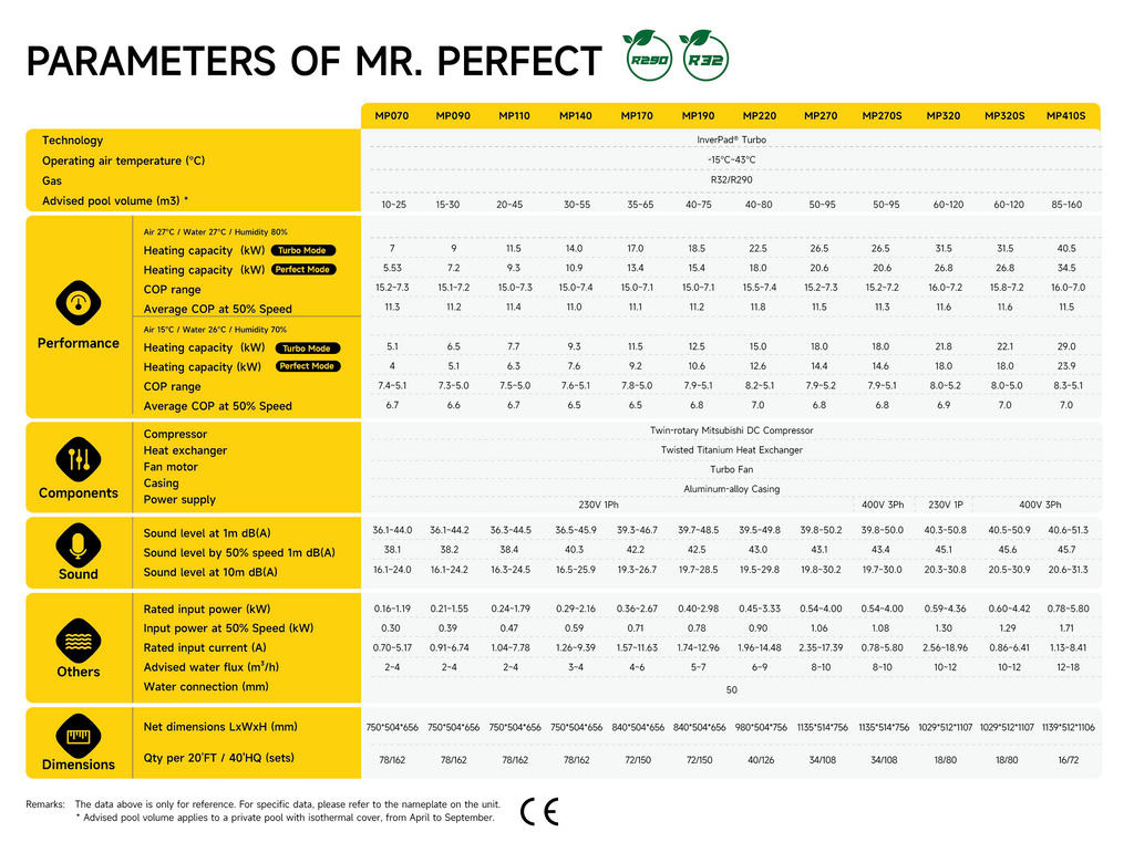 Aquark Mr. Perfect 13,8 kW Hőszivattyú