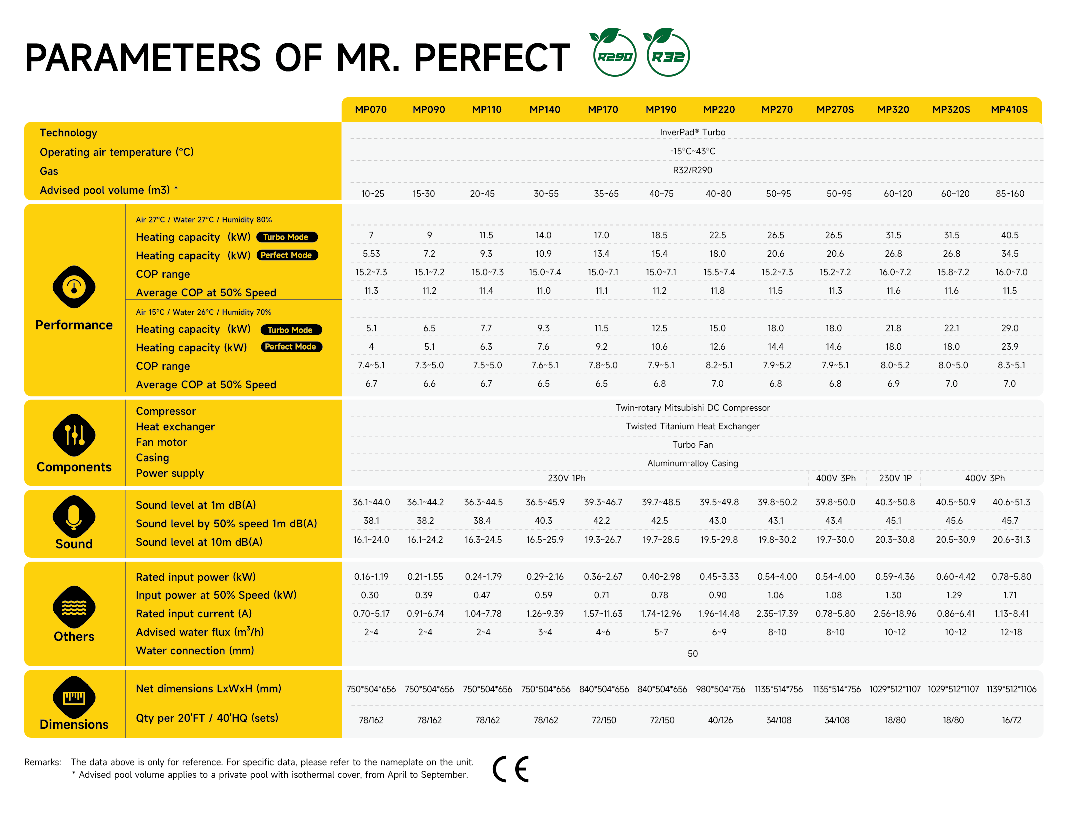 Aquark Mr. Perfect 13,8 kW Hőszivattyú