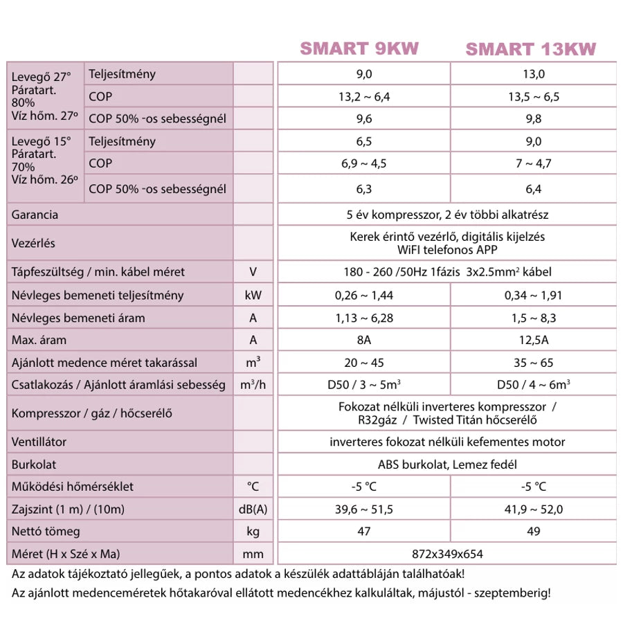 Aquaforte Smart 9 kW Hőszivattyú
